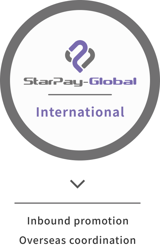 StarPay Global